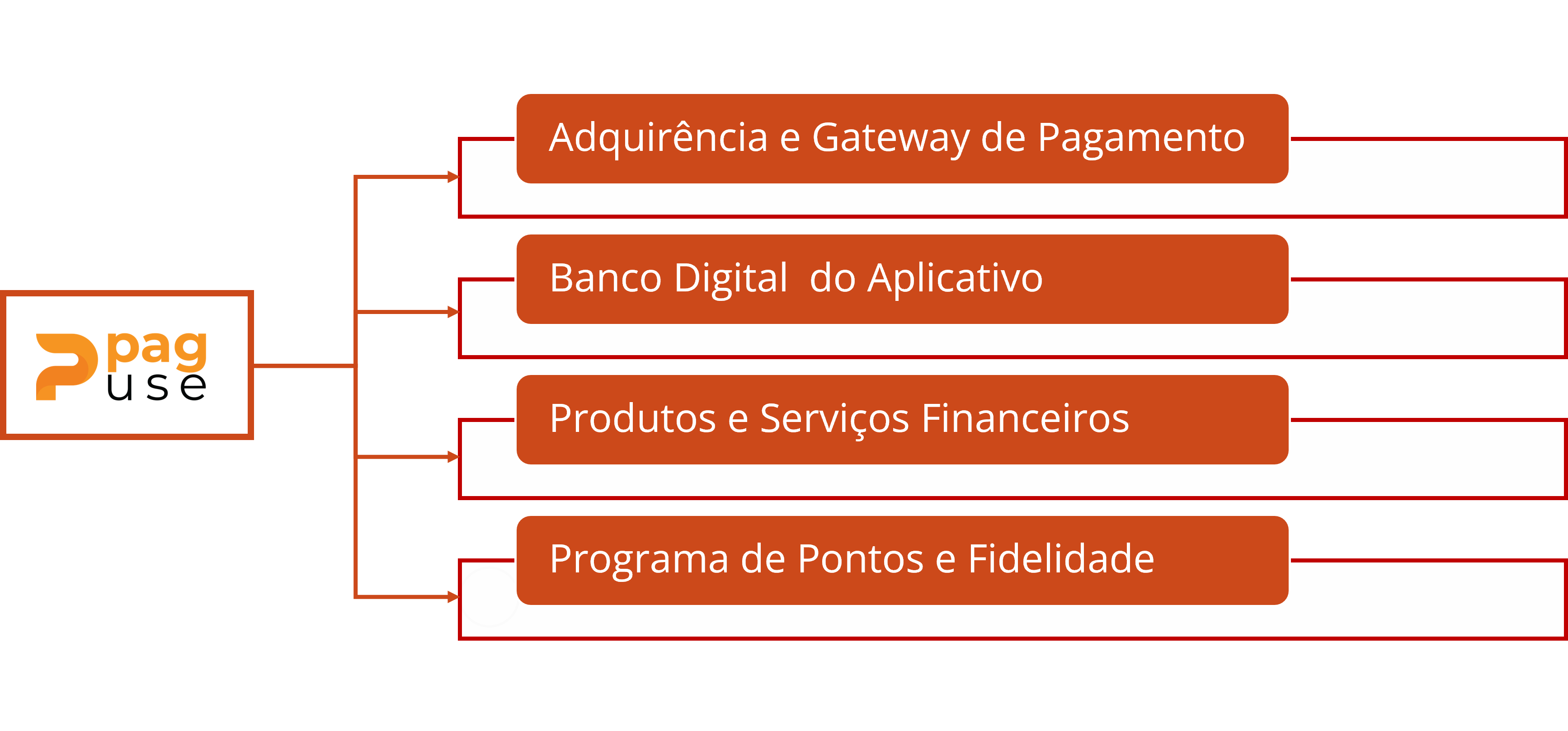 imagem skbr operations